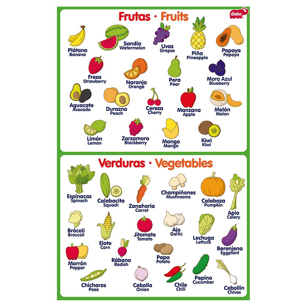 Lámina Educativa Plato Buen Comer Diako Doble Vista