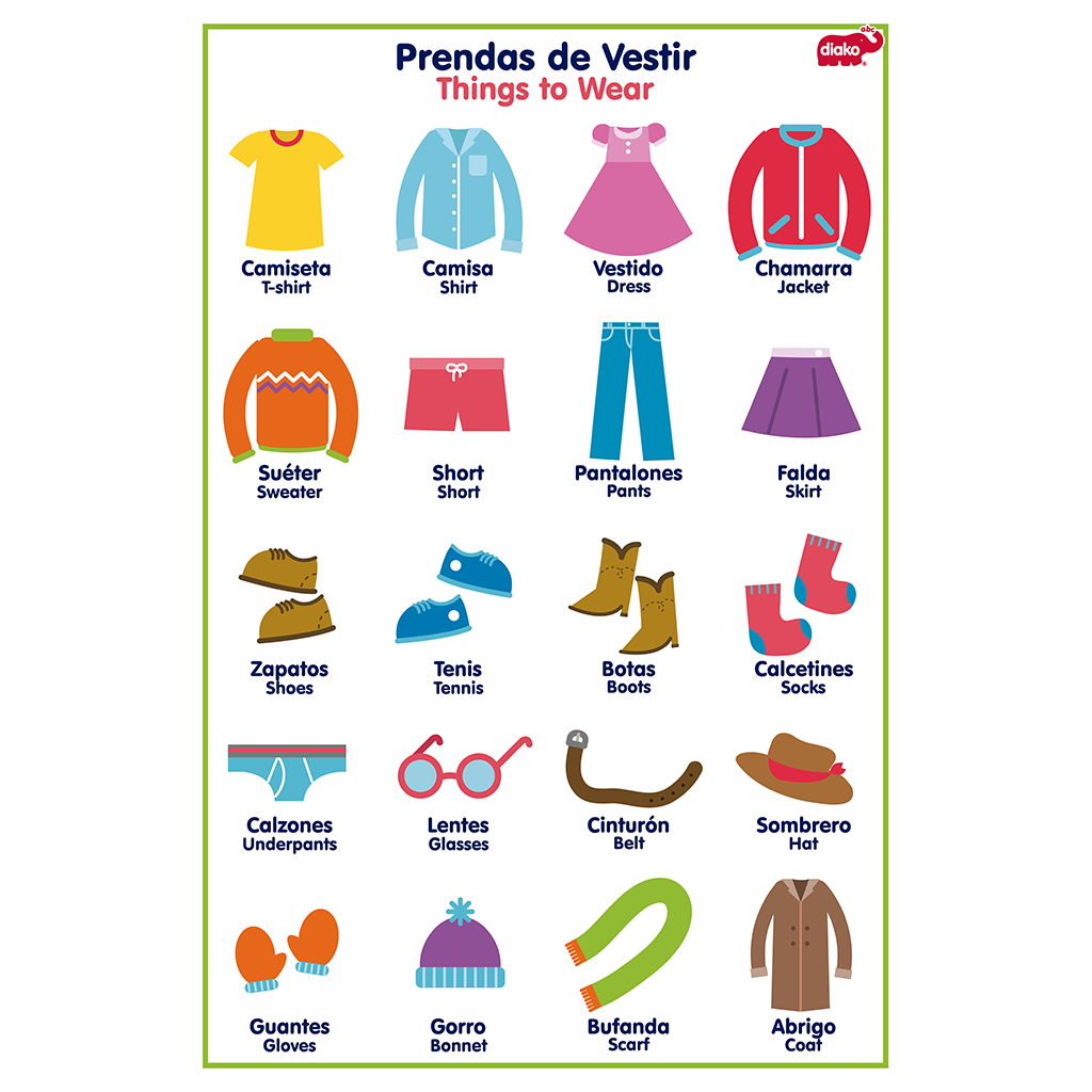 LÁMINA PARTES DEL CUERPO Y PRENDAS