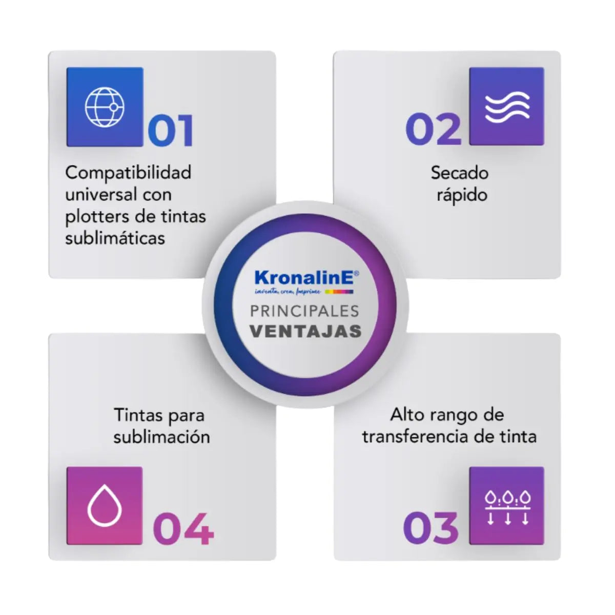 Papel Sublimacion Secado Rápido Kronaline Subl55 Profesional 1.62 x 200 m Kronaline