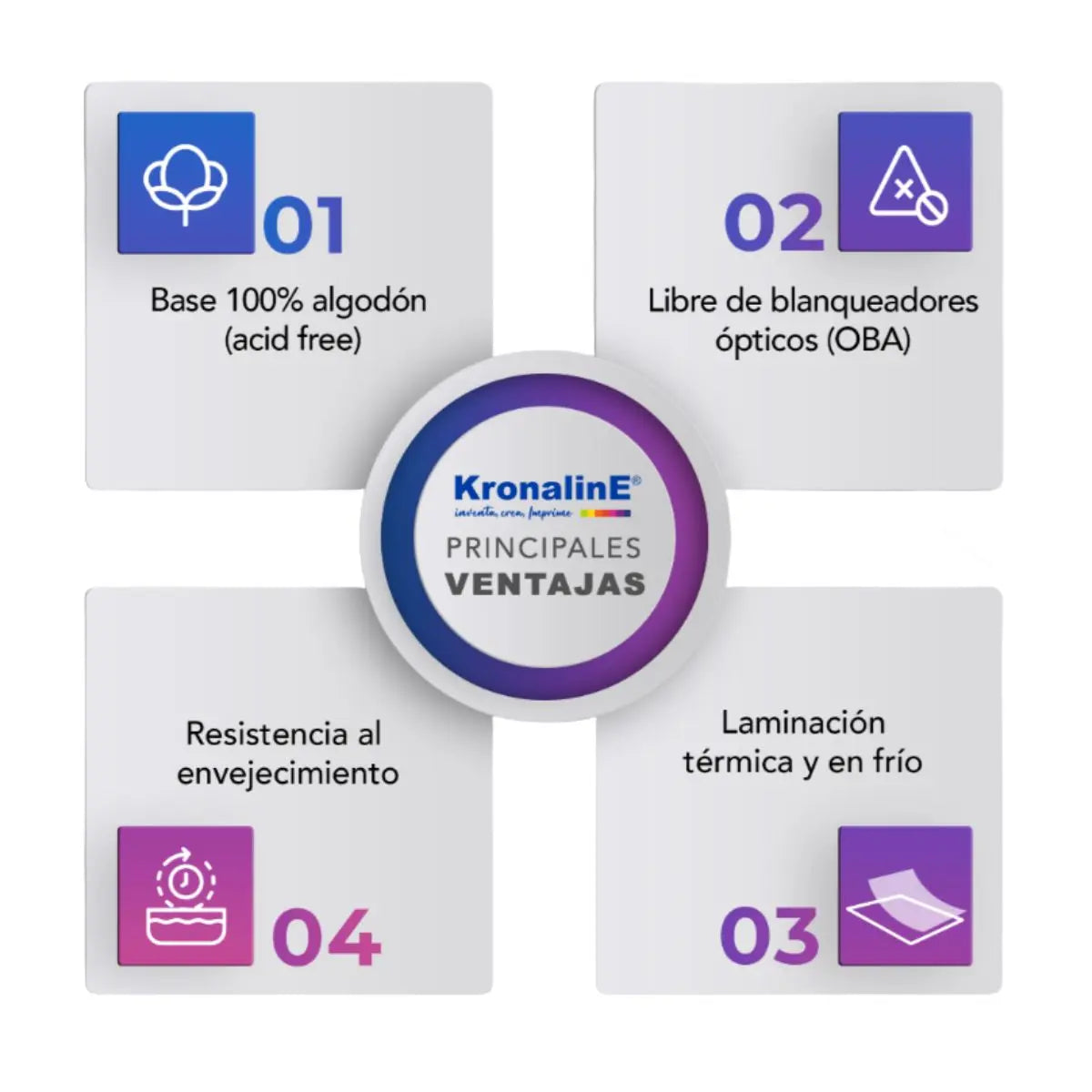 Rollo Papel Arte Kronaline Art802 Textura Fuerte 320 g/m² Algodón 0.914 x 12 m Kronaline