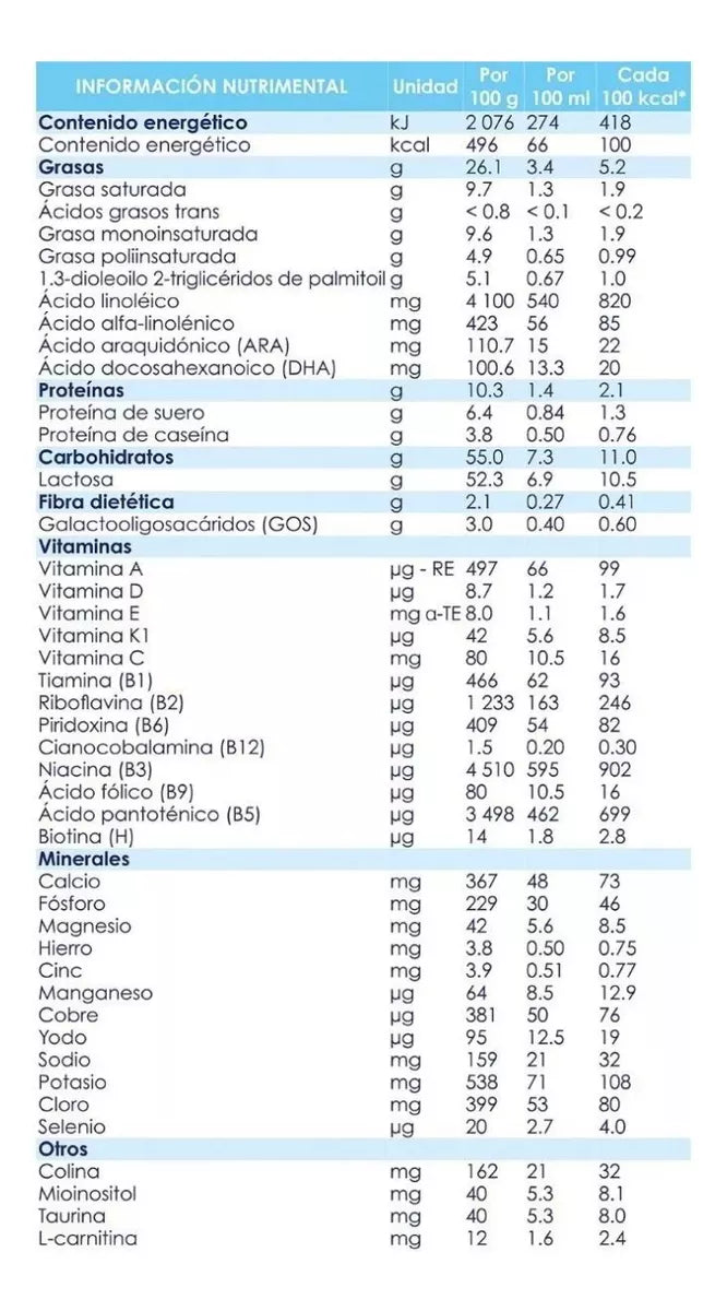 Formula Lactantes Polvo Kabrita Etapa 1 Leche Bebes 400g