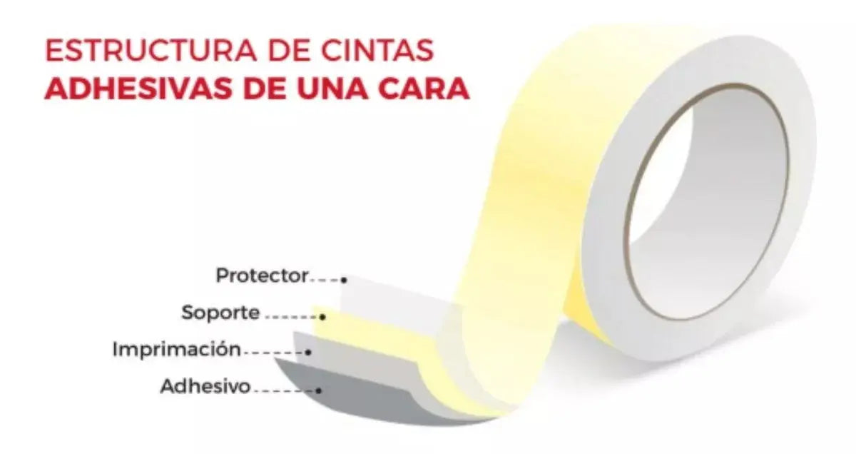 50 Cinta Adhesiva Janel Corte Facil Transparente 12mmx10m - Janel - vista trasera