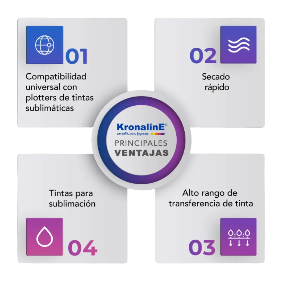 Hojas Papel Sublimación Kronaline SUBL17 Carta 125 Hojas c/u Kronaline