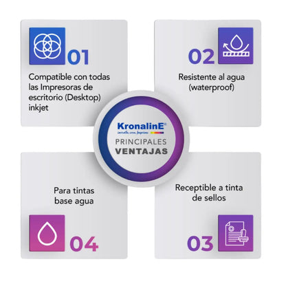 Papel Fotográfico Barita Mate Kronaline Carta Pb025 25 Hojas - Kronaline