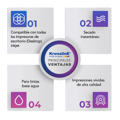 Papel Recubierto Alta Resolución Kronaline BJ240 Doble Cara 25 Hojas c/u Kronaline