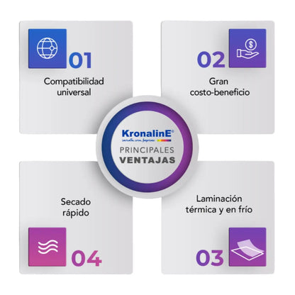 Papel Recubierto Mate Alta Resolución Bj331 Kronaline - Kronaline - empaque