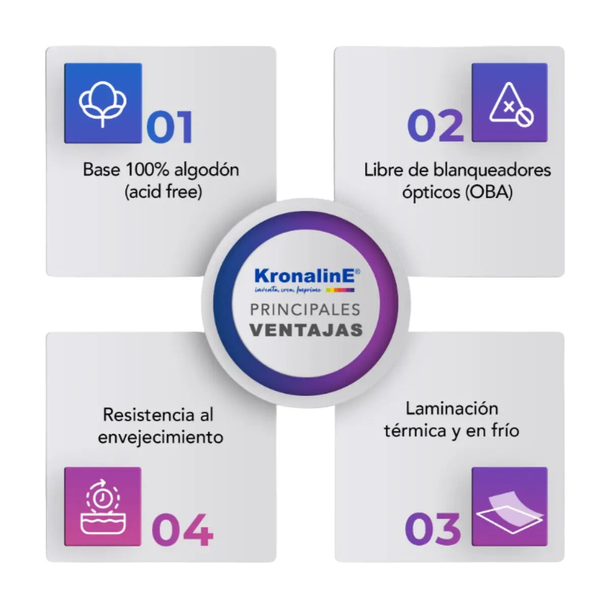 Rollo Papel Arte Kronaline Art300 Textura Fuerte Algodón 0.43 x 12 m Kronaline