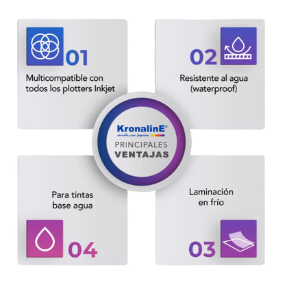 Papel Fotográfico Mate Barita Kronaline N3 .43 X 30m Pb071 Color Blanco - Kronaline - vista trasera