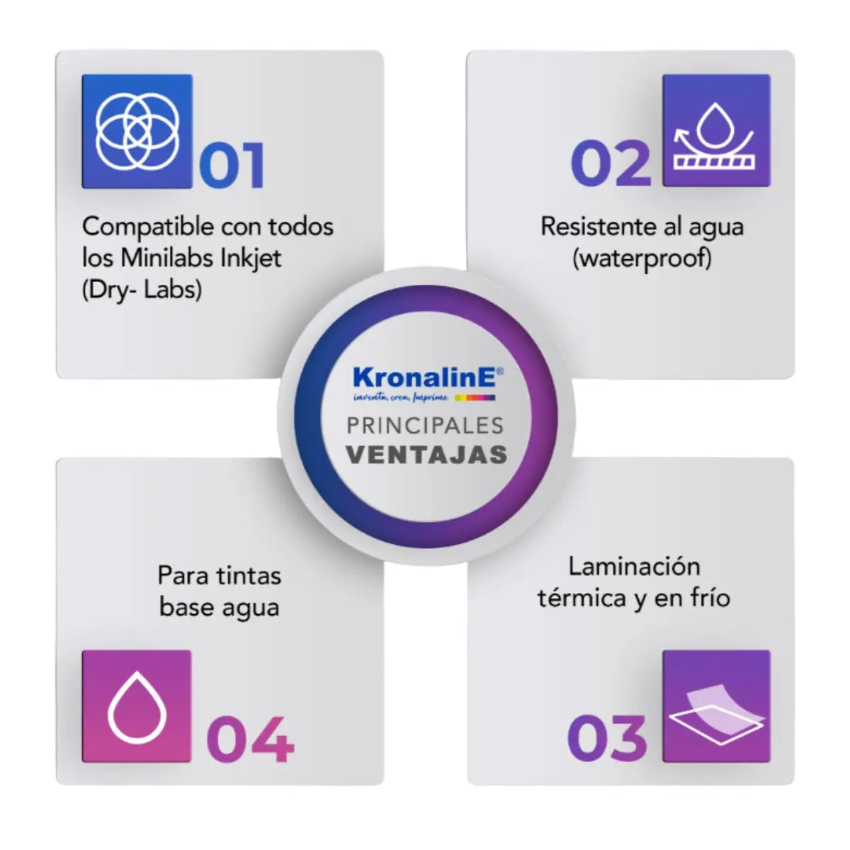 Papel Fotografico Profsional Brillante Kronaline Rollo Pmg01 - Kronaline