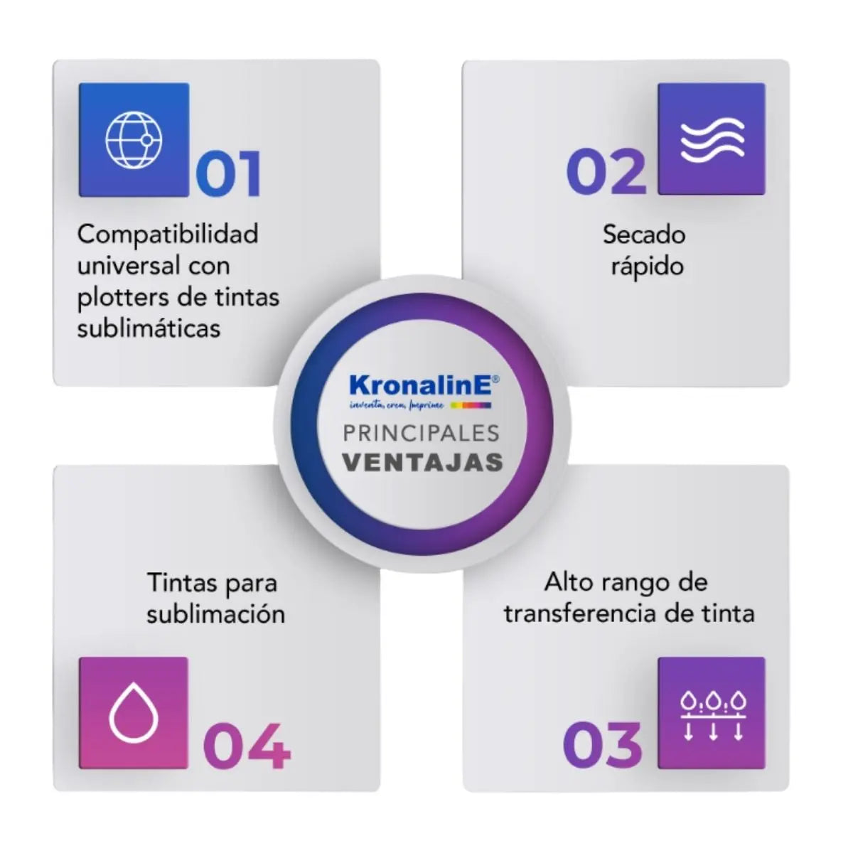 Rollo Papel Sublimación Kronaline Subl08 Secado Rápido 0.61 x 30 m Kronaline