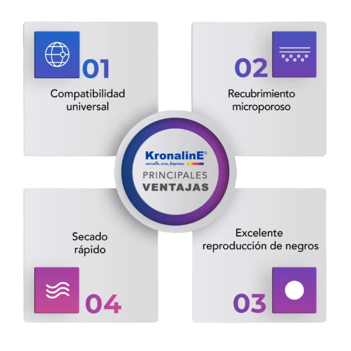 Rollo Pelicula Clear Film Kronaline Cfm301 Serigrafía N2 0.61 X 30 m Kronaline