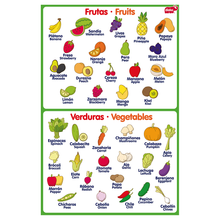 Lámina Educativa Plato Buen Comer Diako Doble Vista