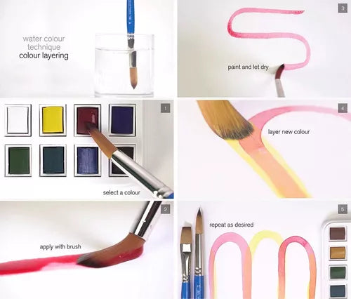 Acuarelas Winsor & Newton Cotman Estuche Portátil 12 Colores