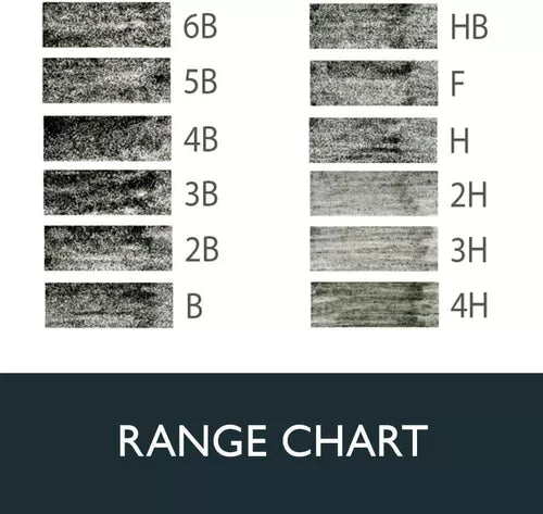 Lápices De Grafito Medios Derwent Graphic 6b - 4h 12 Piezas